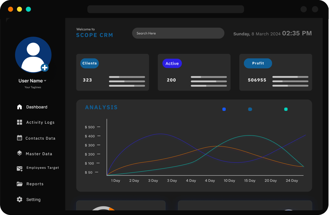 scope crm dashboard